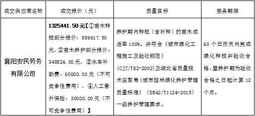 襄阳大道（机场路至 316 国道段）景观绿化工程绿化莳植及养护项目成交效果通告