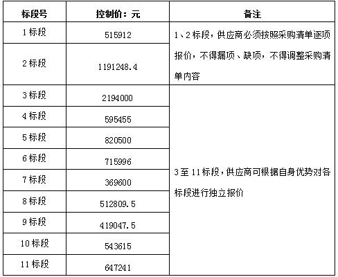 襄阳大道（机场路至 316 国道段）景观绿化工程苗木采购询价通告